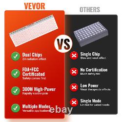 660/850 nm Red Light Therapy Panel 300W Dual-Chip LEDs Pain Relief & Skin Health