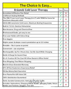 Cold Laser With TENS Electrical Stimulation + 2 FREE Bonuses + FREE Shipping