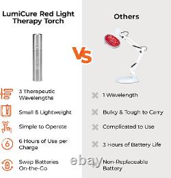 Infrared & Red Light Therapy for Body Joints & Muscles Pain Relief, Portable Red