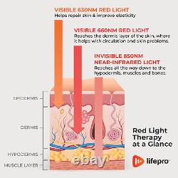Infrared & Red Light Therapy for Body Joints & Muscles Pain Relief, Portable Red
