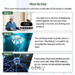 Transcranial Magnetic Stimulation Chronic Pain Therapy for Head Brain Headwear