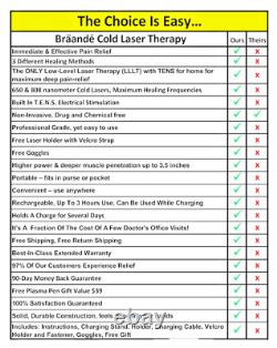 Laser froid avec stimulation électrique TENS + 2 bonus GRATUITS + livraison GRATUITE